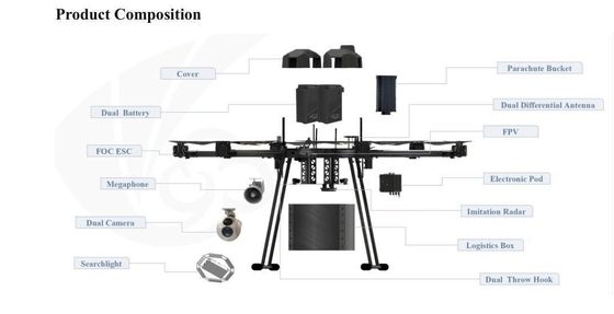 Έξυπνο Βιομηχανικό Drone Ψεκασμού Φαρμάκων με Μπεκ Ψεκασμού, Έλικα και Αντλία Ψεκασμού