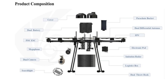 TPU Επιχειρηματική Βιομηχανία Drone Εκπαίδευση Εκπαιδευτικό πλαίσιο Κιτ 6 Άξονας Δυνατό να αναδιπλωθεί Ανερό αδιάβροχο σώμα Uav